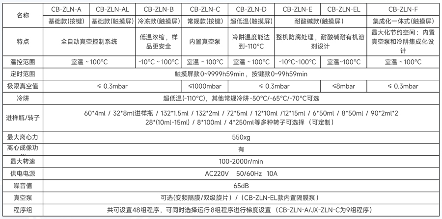 技术参数